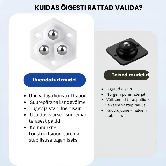 360° pöörlevad kolmekordsed mööblirattad
