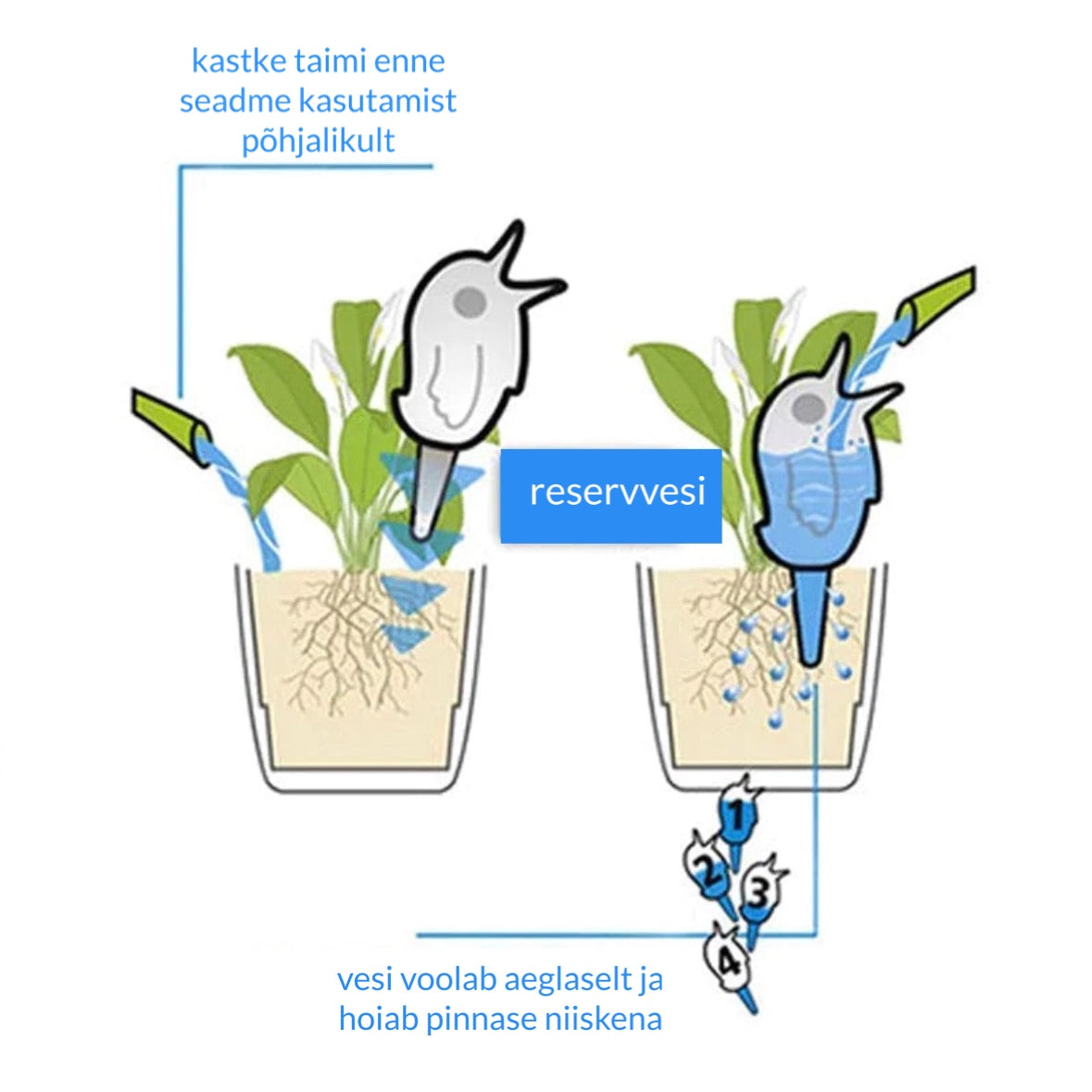Automaatne taimede kastmisseade (komplekt 3tk.)