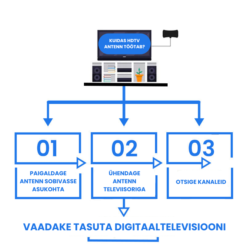 HDTV antenn tasuta kanalite vaatamiseks